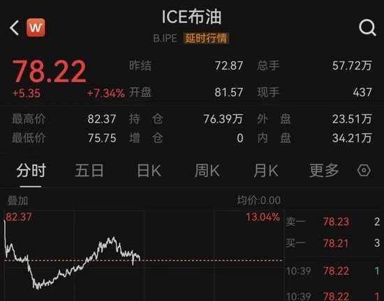  中东局势升级，欧美防务股显著走强；F-15战机事件引发关注。 股票财经 中东局势升级，欧美防务股显著走强；F-15战机事件引发关注。 股票财经 中东局势升级，欧美防务股显著走强；F-15战机事件引发关注。 股票财经 中东局势升级，欧美防务股显著走强；F-15战机事件引发关注。 股票财经