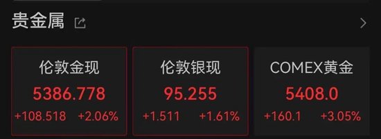  中东局势升级，欧美防务股显著走强；F-15战机事件引发关注。 股票财经 中东局势升级，欧美防务股显著走强；F-15战机事件引发关注。 股票财经 中东局势升级，欧美防务股显著走强；F-15战机事件引发关注。 股票财经 中东局势升级，欧美防务股显著走强；F-15战机事件引发关注。 股票财经