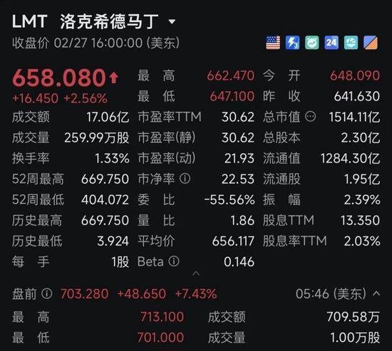  中东局势升级，欧美防务股显著走强；F-15战机事件引发关注。 股票财经 中东局势升级，欧美防务股显著走强；F-15战机事件引发关注。 股票财经 中东局势升级，欧美防务股显著走强；F-15战机事件引发关注。 股票财经 中东局势升级，欧美防务股显著走强；F-15战机事件引发关注。 股票财经