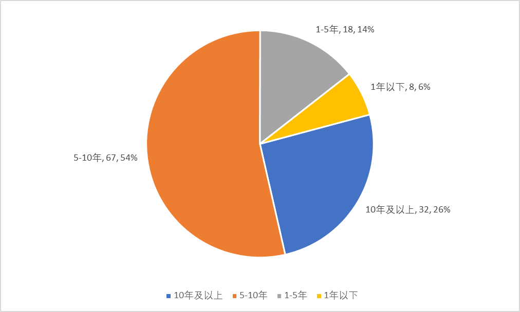 百亿私募阵营壮大之路；快速跃升与耐心积累并存。