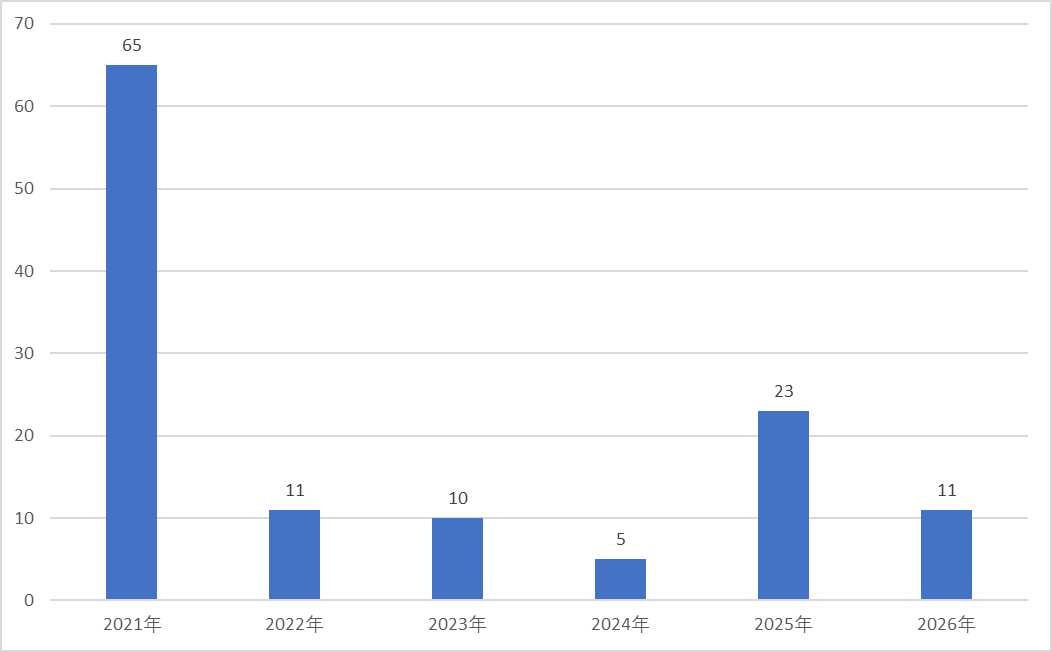  百亿私募阵营壮大之路；快速跃升与耐心积累并存。 股票财经 百亿私募阵营壮大之路；快速跃升与耐心积累并存。 股票财经 百亿私募阵营壮大之路；快速跃升与耐心积累并存。 股票财经 百亿私募阵营壮大之路；快速跃升与耐心积累并存。 股票财经 百亿私募阵营壮大之路；快速跃升与耐心积累并存。 股票财经 百亿私募阵营壮大之路；快速跃升与耐心积累并存。 股票财经 百亿私募阵营壮大之路；快速跃升与耐心积累并存。 股票财经 百亿私募阵营壮大之路；快速跃升与耐心积累并存。 股票财经