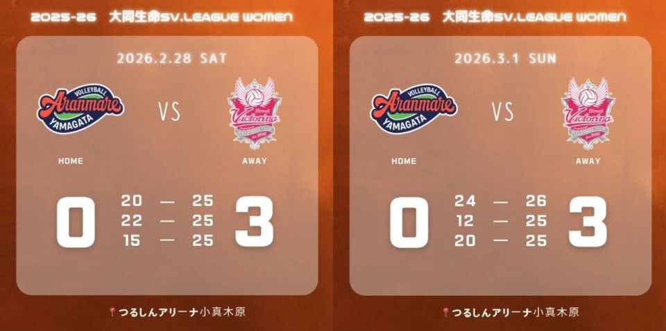  中国女排年轻力量迈出国门；19岁高大主攻加盟日本SV联赛，签名会成焦点人物。 体育新闻 中国女排年轻力量迈出国门；19岁高大主攻加盟日本SV联赛，签名会成焦点人物。 体育新闻 中国女排年轻力量迈出国门；19岁高大主攻加盟日本SV联赛，签名会成焦点人物。 体育新闻 中国女排年轻力量迈出国门；19岁高大主攻加盟日本SV联赛，签名会成焦点人物。 体育新闻