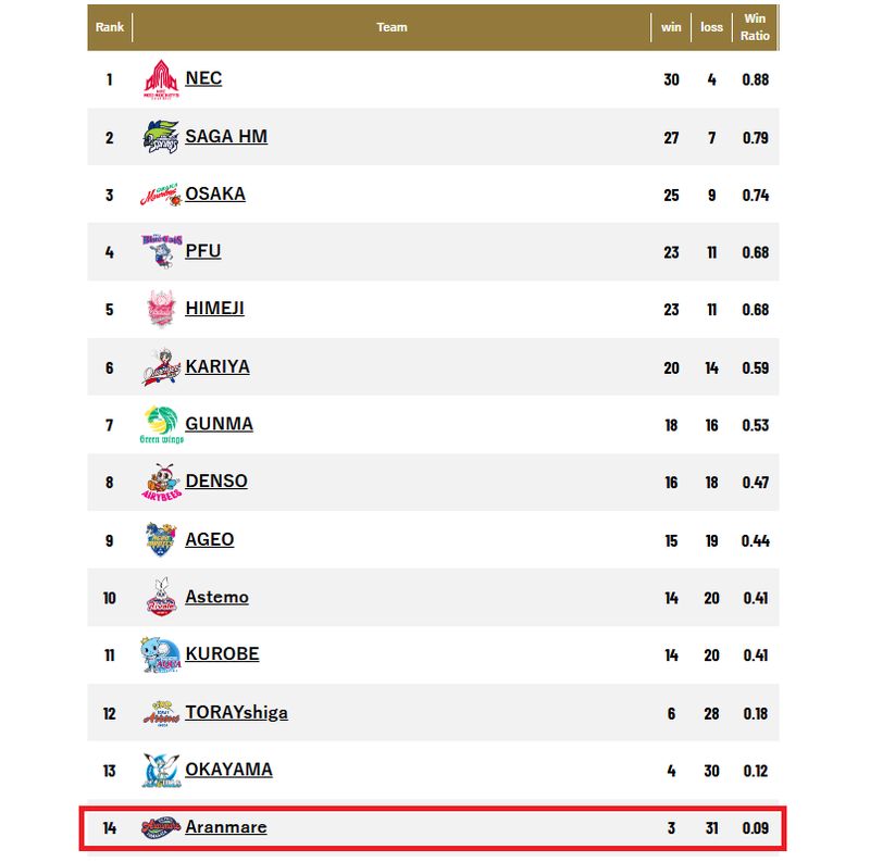  中国女排年轻力量迈出国门；19岁高大主攻加盟日本SV联赛，签名会成焦点人物。 体育新闻 中国女排年轻力量迈出国门；19岁高大主攻加盟日本SV联赛，签名会成焦点人物。 体育新闻 中国女排年轻力量迈出国门；19岁高大主攻加盟日本SV联赛，签名会成焦点人物。 体育新闻 中国女排年轻力量迈出国门；19岁高大主攻加盟日本SV联赛，签名会成焦点人物。 体育新闻