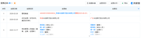 珠海华润银行完成更名，正式升级为广东华润银行；高管团队通过公开选聘稳定到位。