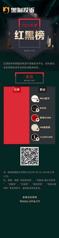  韩束红蛮腰护肤品引发争议，成本与售价差距明显，使用出现过敏反应；黑猫投诉平台发布美妆红黑榜。 娱乐新闻