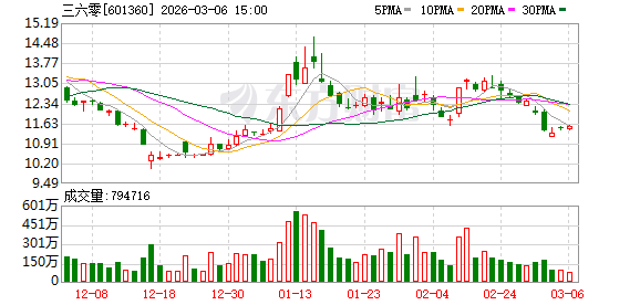  科技投资没有固定套路；周鸿祎谈人工智能的多维思考。 IT技术 科技投资没有固定套路；周鸿祎谈人工智能的多维思考。 IT技术 科技投资没有固定套路；周鸿祎谈人工智能的多维思考。 IT技术 科技投资没有固定套路；周鸿祎谈人工智能的多维思考。 IT技术 科技投资没有固定套路；周鸿祎谈人工智能的多维思考。 IT技术