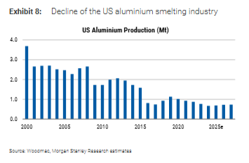  电力短缺主导供应格局；铝价补涨潜力显现，大摩维持乐观展望。 股票财经 电力短缺主导供应格局；铝价补涨潜力显现，大摩维持乐观展望。 股票财经 电力短缺主导供应格局；铝价补涨潜力显现，大摩维持乐观展望。 股票财经 电力短缺主导供应格局；铝价补涨潜力显现，大摩维持乐观展望。 股票财经