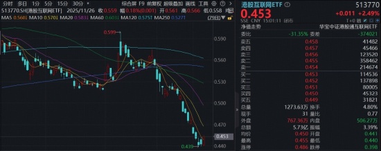 港股科技板块强劲回升，流动性信号渐显；互联网巨头业绩提振信心，最低谷阶段或已度过。