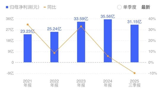 爱尔眼科：从巅峰到低谷的资本镜像与再出发思考