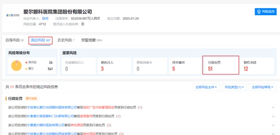  爱尔眼科：从巅峰到低谷的资本镜像与再出发思考 股票财经 爱尔眼科：从巅峰到低谷的资本镜像与再出发思考 股票财经 爱尔眼科：从巅峰到低谷的资本镜像与再出发思考 股票财经 爱尔眼科：从巅峰到低谷的资本镜像与再出发思考 股票财经 爱尔眼科：从巅峰到低谷的资本镜像与再出发思考 股票财经 爱尔眼科：从巅峰到低谷的资本镜像与再出发思考 股票财经