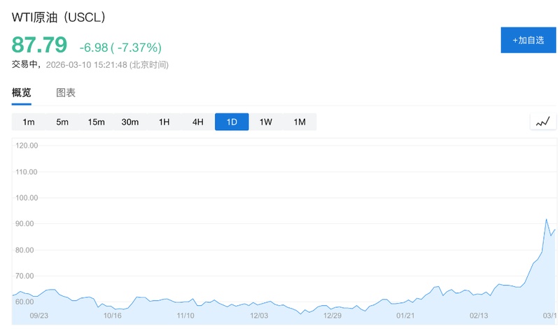  能源通道遇阻引发连锁效应；供应压力骤增，国际油市进入高度警戒状态；多方因素交织，未来走势备受关注 股票财经 能源通道遇阻引发连锁效应；供应压力骤增，国际油市进入高度警戒状态；多方因素交织，未来走势备受关注 股票财经 能源通道遇阻引发连锁效应；供应压力骤增，国际油市进入高度警戒状态；多方因素交织，未来走势备受关注 股票财经 能源通道遇阻引发连锁效应；供应压力骤增，国际油市进入高度警戒状态；多方因素交织，未来走势备受关注 股票财经