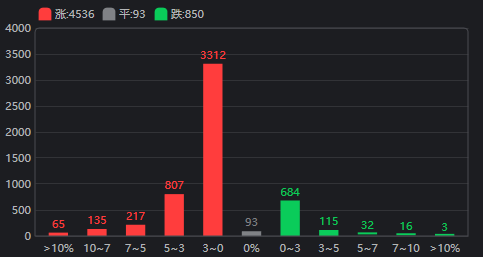  国际油价剧烈震荡后趋稳；国内股市普现生机，成长板块领跑反弹。 股票财经 国际油价剧烈震荡后趋稳；国内股市普现生机，成长板块领跑反弹。 股票财经 国际油价剧烈震荡后趋稳；国内股市普现生机，成长板块领跑反弹。 股票财经 国际油价剧烈震荡后趋稳；国内股市普现生机，成长板块领跑反弹。 股票财经 国际油价剧烈震荡后趋稳；国内股市普现生机，成长板块领跑反弹。 股票财经