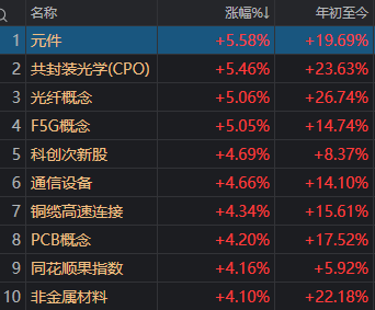  国际油价剧烈震荡后趋稳；国内股市普现生机，成长板块领跑反弹。 股票财经 国际油价剧烈震荡后趋稳；国内股市普现生机，成长板块领跑反弹。 股票财经 国际油价剧烈震荡后趋稳；国内股市普现生机，成长板块领跑反弹。 股票财经 国际油价剧烈震荡后趋稳；国内股市普现生机，成长板块领跑反弹。 股票财经 国际油价剧烈震荡后趋稳；国内股市普现生机，成长板块领跑反弹。 股票财经