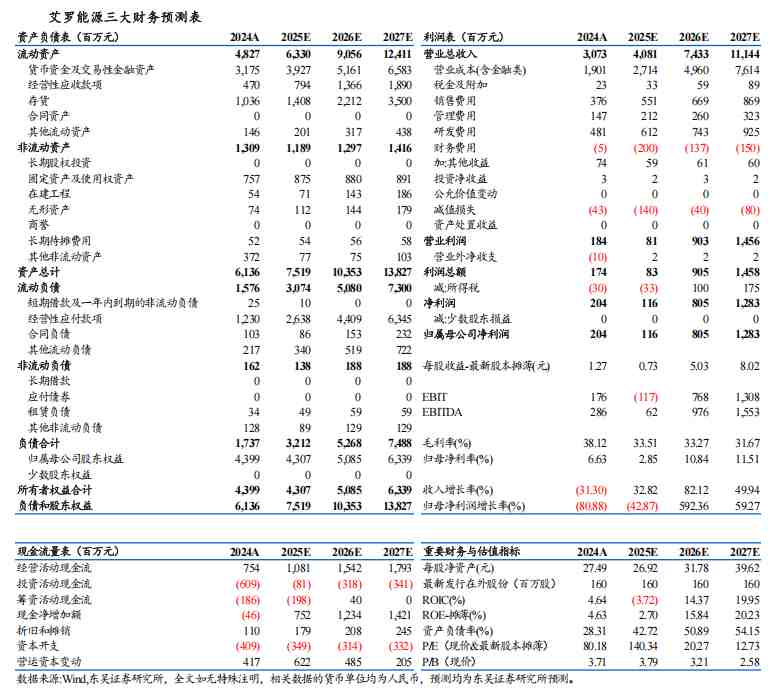  储能行业前景广阔；艾罗能源布局优势突出；短期波动不改长期向好趋势。 股票财经 储能行业前景广阔；艾罗能源布局优势突出；短期波动不改长期向好趋势。 股票财经 储能行业前景广阔；艾罗能源布局优势突出；短期波动不改长期向好趋势。 股票财经 储能行业前景广阔；艾罗能源布局优势突出；短期波动不改长期向好趋势。 股票财经 储能行业前景广阔；艾罗能源布局优势突出；短期波动不改长期向好趋势。 股票财经 储能行业前景广阔；艾罗能源布局优势突出；短期波动不改长期向好趋势。 股票财经 储能行业前景广阔；艾罗能源布局优势突出；短期波动不改长期向好趋势。 股票财经
