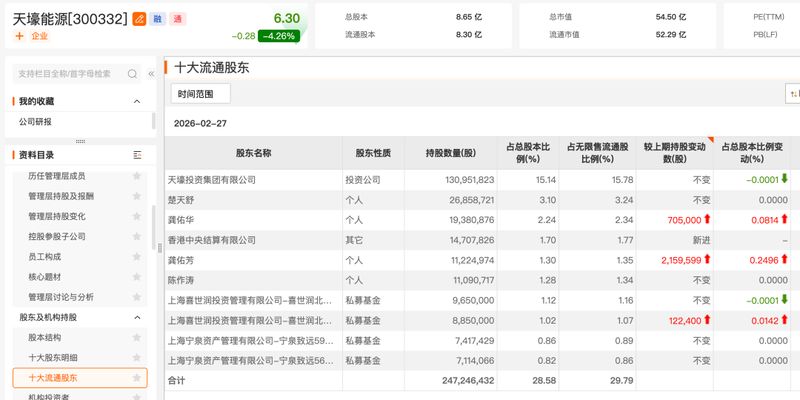  头部私募持仓动态披露，杨东董承非布局显现；盈利驱动逻辑渐强。 股票财经 头部私募持仓动态披露，杨东董承非布局显现；盈利驱动逻辑渐强。 股票财经 头部私募持仓动态披露，杨东董承非布局显现；盈利驱动逻辑渐强。 股票财经 头部私募持仓动态披露，杨东董承非布局显现；盈利驱动逻辑渐强。 股票财经 头部私募持仓动态披露，杨东董承非布局显现；盈利驱动逻辑渐强。 股票财经