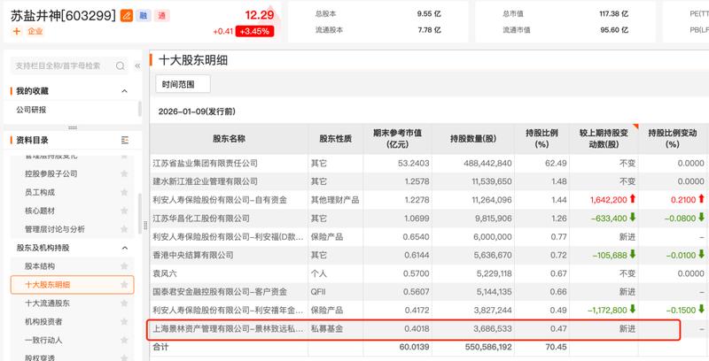  头部私募持仓动态披露，杨东董承非布局显现；盈利驱动逻辑渐强。 股票财经 头部私募持仓动态披露，杨东董承非布局显现；盈利驱动逻辑渐强。 股票财经 头部私募持仓动态披露，杨东董承非布局显现；盈利驱动逻辑渐强。 股票财经 头部私募持仓动态披露，杨东董承非布局显现；盈利驱动逻辑渐强。 股票财经 头部私募持仓动态披露，杨东董承非布局显现；盈利驱动逻辑渐强。 股票财经