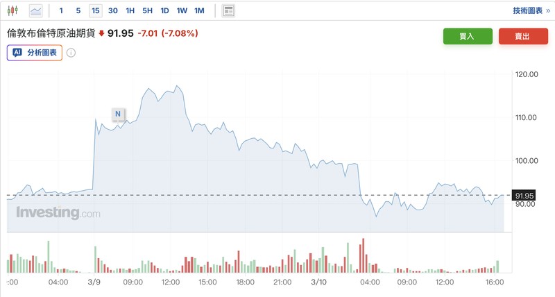  G7酝酿释放石油储备；面对霍尔木兹断供，油价走势仍难乐观。 股票财经 G7酝酿释放石油储备；面对霍尔木兹断供，油价走势仍难乐观。 股票财经 G7酝酿释放石油储备；面对霍尔木兹断供，油价走势仍难乐观。 股票财经 G7酝酿释放石油储备；面对霍尔木兹断供，油价走势仍难乐观。 股票财经 G7酝酿释放石油储备；面对霍尔木兹断供，油价走势仍难乐观。 股票财经 G7酝酿释放石油储备；面对霍尔木兹断供，油价走势仍难乐观。 股票财经