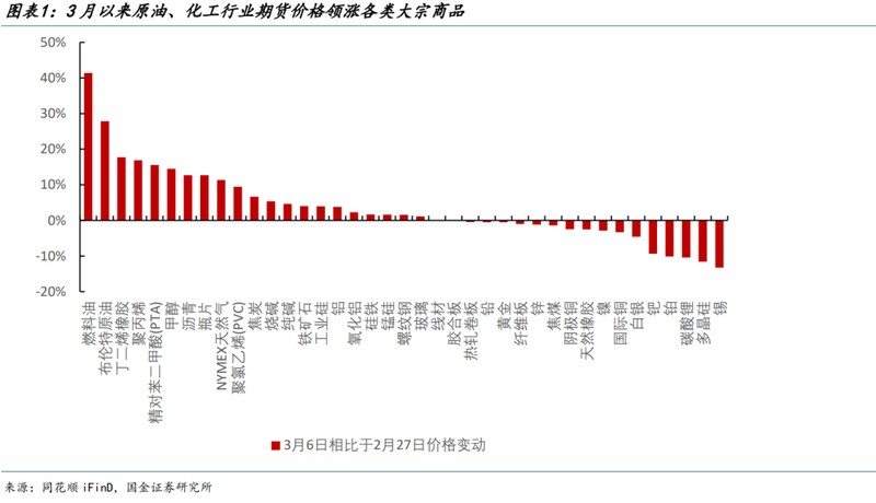  油价显著上涨背景下，PPI出现转正迹象；上游行业面临成本挑战，中下游利润分化加剧。 股票财经 油价显著上涨背景下，PPI出现转正迹象；上游行业面临成本挑战，中下游利润分化加剧。 股票财经 油价显著上涨背景下，PPI出现转正迹象；上游行业面临成本挑战，中下游利润分化加剧。 股票财经 油价显著上涨背景下，PPI出现转正迹象；上游行业面临成本挑战，中下游利润分化加剧。 股票财经