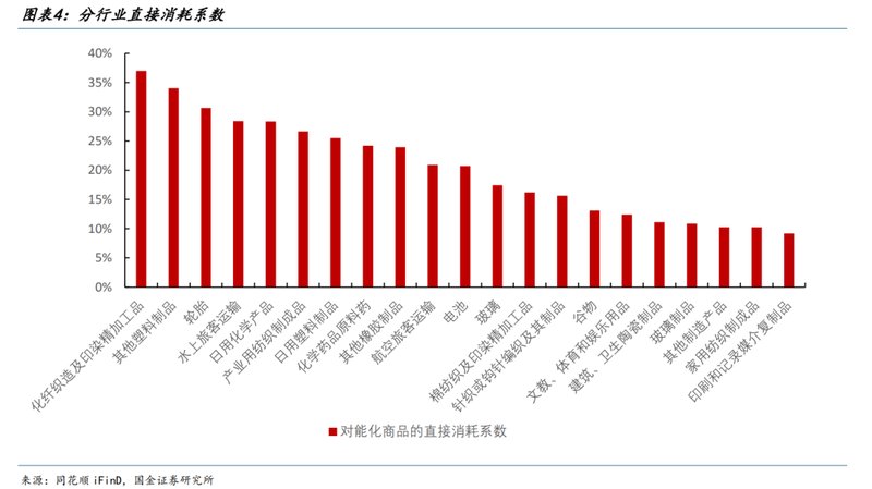  油价显著上涨背景下，PPI出现转正迹象；上游行业面临成本挑战，中下游利润分化加剧。 股票财经 油价显著上涨背景下，PPI出现转正迹象；上游行业面临成本挑战，中下游利润分化加剧。 股票财经 油价显著上涨背景下，PPI出现转正迹象；上游行业面临成本挑战，中下游利润分化加剧。 股票财经 油价显著上涨背景下，PPI出现转正迹象；上游行业面临成本挑战，中下游利润分化加剧。 股票财经