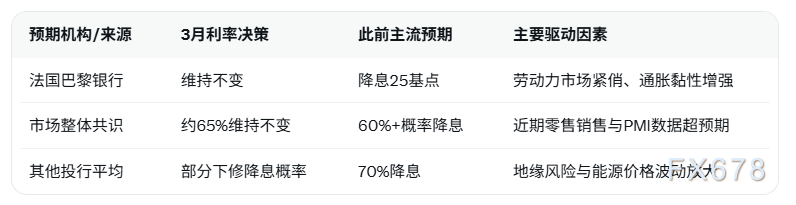  法国巴黎银行报告转向，英国央行三月决策趋于谨慎；经济韧性制约宽松步伐。 股票财经 法国巴黎银行报告转向，英国央行三月决策趋于谨慎；经济韧性制约宽松步伐。 股票财经 法国巴黎银行报告转向，英国央行三月决策趋于谨慎；经济韧性制约宽松步伐。 股票财经 法国巴黎银行报告转向，英国央行三月决策趋于谨慎；经济韧性制约宽松步伐。 股票财经 法国巴黎银行报告转向，英国央行三月决策趋于谨慎；经济韧性制约宽松步伐。 股票财经 法国巴黎银行报告转向，英国央行三月决策趋于谨慎；经济韧性制约宽松步伐。 股票财经