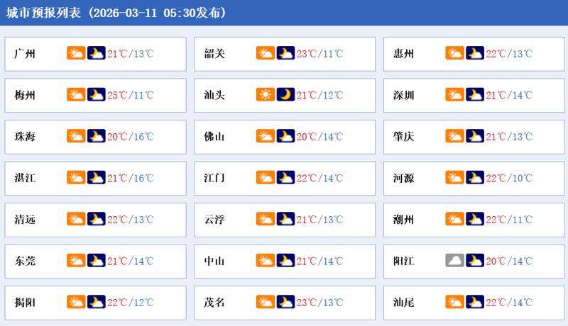  新兴赛道加速布局，广东瞄准前沿科技高地；制造业升级路径清晰，未来十年潜力释放。 IT技术 新兴赛道加速布局，广东瞄准前沿科技高地；制造业升级路径清晰，未来十年潜力释放。 IT技术 新兴赛道加速布局，广东瞄准前沿科技高地；制造业升级路径清晰，未来十年潜力释放。 IT技术
