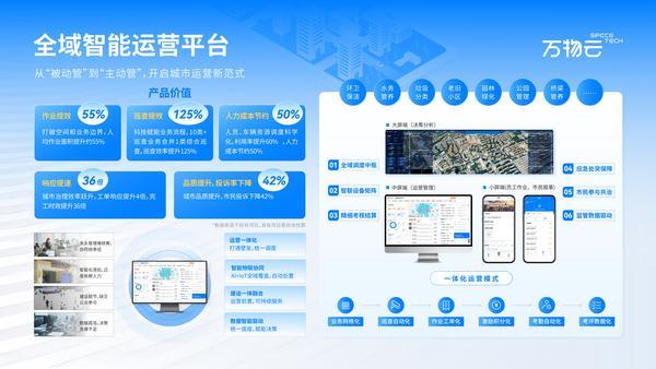  万物云以智能运营重塑城市治理；从物业城市走向理想之地。 IT技术 万物云以智能运营重塑城市治理；从物业城市走向理想之地。 IT技术 万物云以智能运营重塑城市治理；从物业城市走向理想之地。 IT技术 万物云以智能运营重塑城市治理；从物业城市走向理想之地。 IT技术