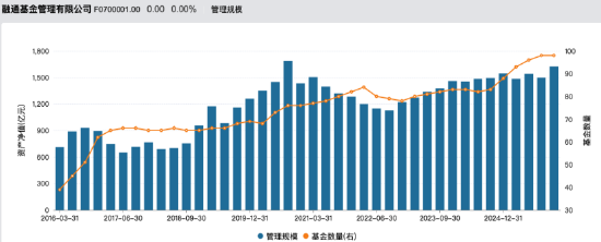  融通基金面临规模排名下滑压力；核心部门启动大规模人事调整；转型之路如何破局？ 股票财经 融通基金面临规模排名下滑压力；核心部门启动大规模人事调整；转型之路如何破局？ 股票财经 融通基金面临规模排名下滑压力；核心部门启动大规模人事调整；转型之路如何破局？ 股票财经 融通基金面临规模排名下滑压力；核心部门启动大规模人事调整；转型之路如何破局？ 股票财经