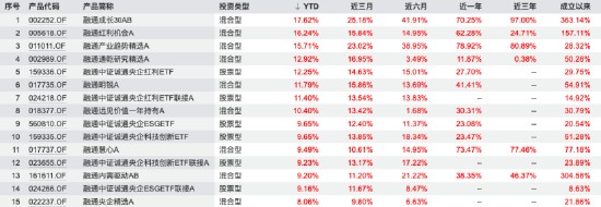  融通基金面临规模排名下滑压力；核心部门启动大规模人事调整；转型之路如何破局？ 股票财经 融通基金面临规模排名下滑压力；核心部门启动大规模人事调整；转型之路如何破局？ 股票财经 融通基金面临规模排名下滑压力；核心部门启动大规模人事调整；转型之路如何破局？ 股票财经 融通基金面临规模排名下滑压力；核心部门启动大规模人事调整；转型之路如何破局？ 股票财经