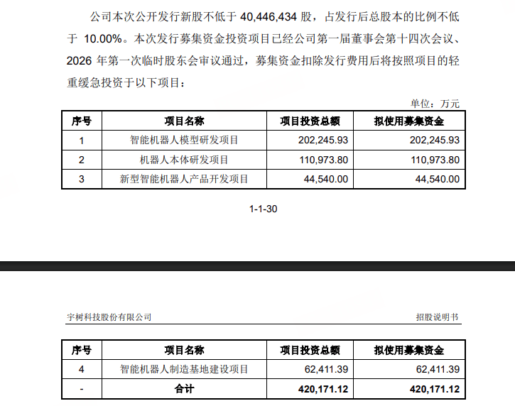  上交所正式受理宇树科技科创板IPO申请；拟募集资金支持智能机器人项目。 IT技术 上交所正式受理宇树科技科创板IPO申请；拟募集资金支持智能机器人项目。 IT技术