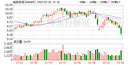 轨道科技企业子公司卷入长期合作纠纷；北京法院已正式受理起诉。 股票财经 轨道科技企业子公司卷入长期合作纠纷；北京法院已正式受理起诉。 股票财经 轨道科技企业子公司卷入长期合作纠纷；北京法院已正式受理起诉。 股票财经 轨道科技企业子公司卷入长期合作纠纷；北京法院已正式受理起诉。 股票财经