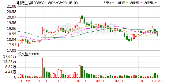 明德生物业绩预告出现重大调整，面临退市风险警示压力。