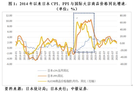  高油价冲击中东局势；中国物价面临新考验 股票财经 高油价冲击中东局势；中国物价面临新考验 股票财经 高油价冲击中东局势；中国物价面临新考验 股票财经