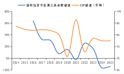  结构性货币政策工具：精准引导金融资源优化配置；兼顾总量平衡与结构调整。 股票财经 结构性货币政策工具：精准引导金融资源优化配置；兼顾总量平衡与结构调整。 股票财经 结构性货币政策工具：精准引导金融资源优化配置；兼顾总量平衡与结构调整。 股票财经