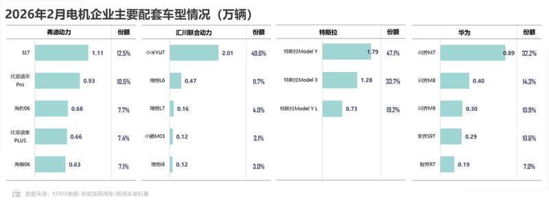  新能源汽车市场面临结构性调整；动力电池装机量短期波动明显；技术创新助力行业长远发展。 汽车科技