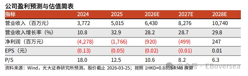  AI时代的技术掘金指南：深度解析商汤科技的业务增长路径。 IT技术