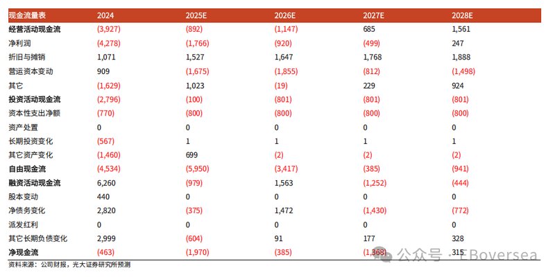  AI时代的技术掘金指南：深度解析商汤科技的业务增长路径。 IT技术