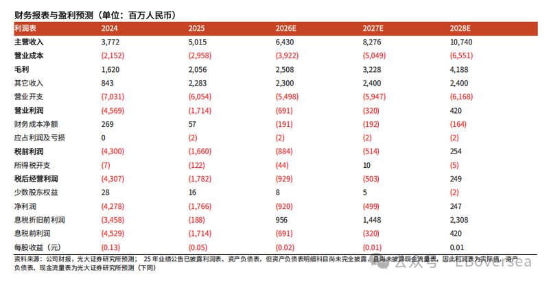  AI时代的技术掘金指南：深度解析商汤科技的业务增长路径。 IT技术