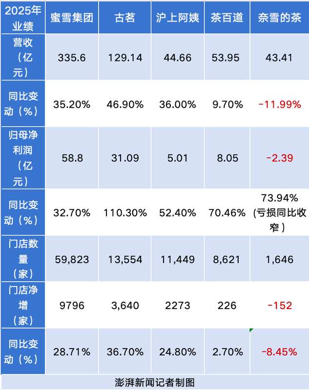  行业深潜：新茶饮赛道的千亿版图与生存法则——从五大巨头财报看未来机遇 IT技术