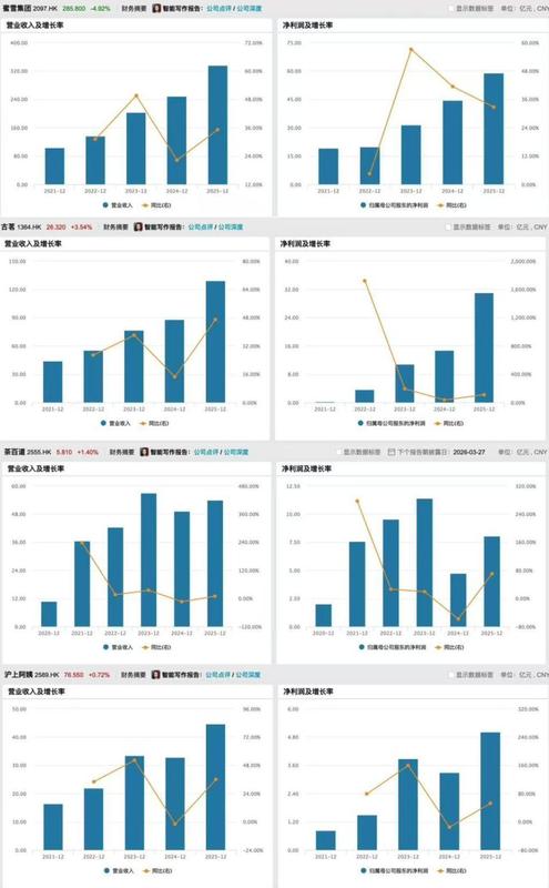 行业深潜：新茶饮赛道的千亿版图与生存法则——从五大巨头财报看未来机遇 IT技术