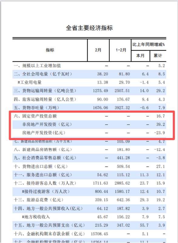  海岛楼市：三亚陵水数据背后的隐秘真相 房产家居