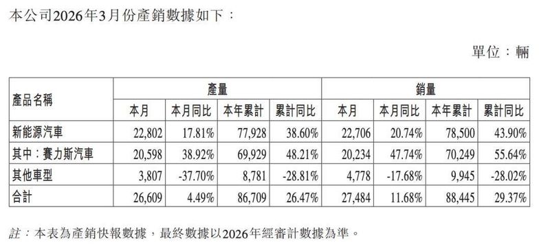  2026年车市格局变迁：技术迭代与渠道深耕的核心机会点 IT技术 2026年车市格局变迁：技术迭代与渠道深耕的核心机会点 IT技术