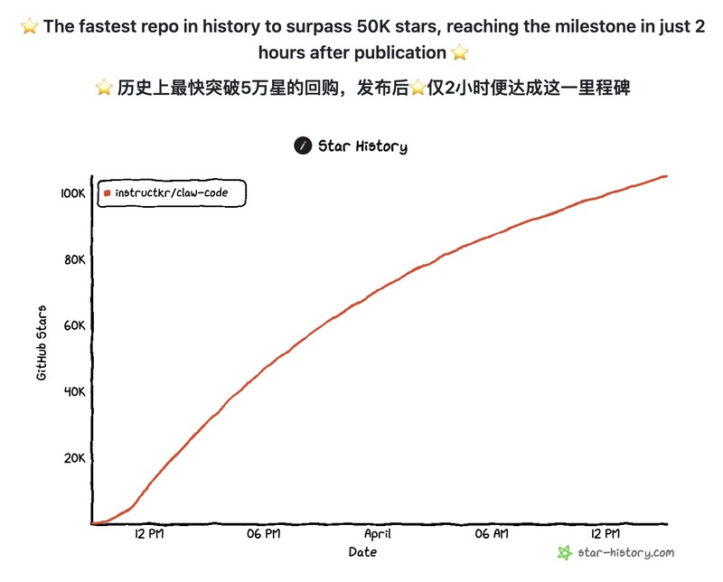 【技术解密】Claude Code源码泄露后：两个年轻人如何用Python实现48小时极限重构
