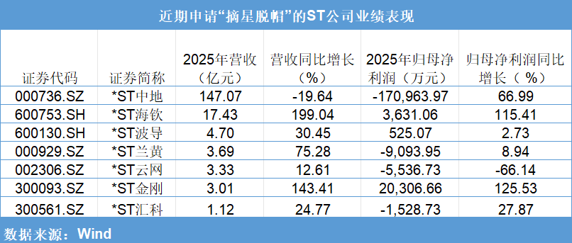  ST股“摘星脱帽”技术解码：净资产转正路径与财务陷阱识别 股票财经