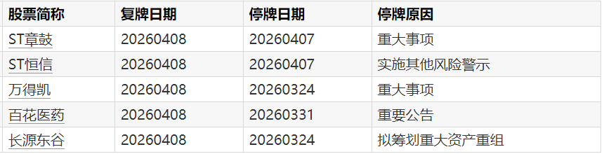  ST股“摘星脱帽”技术解码：净资产转正路径与财务陷阱识别 股票财经