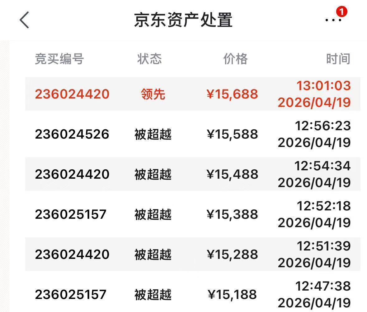  万元买复式房？这场拍卖背后的冷思考 房产家居