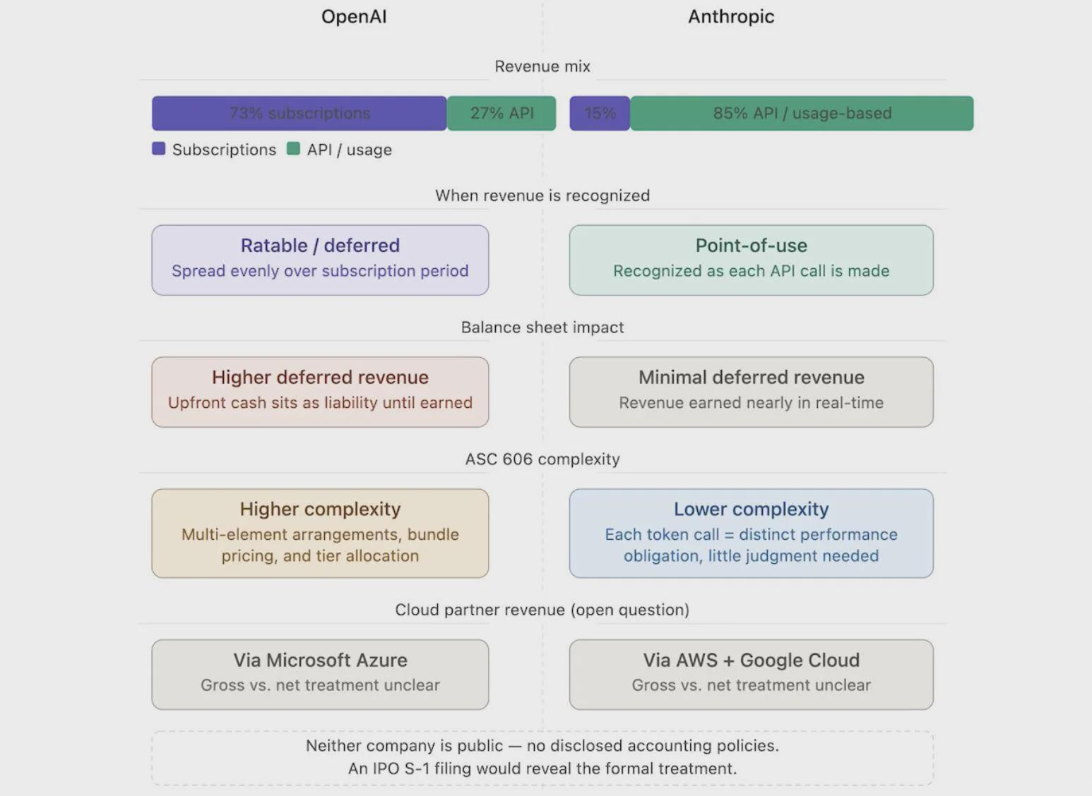  Claude代码占比从2%飙升至20%：深度拆解Anthropic8000亿估值的底层逻辑 企业服务