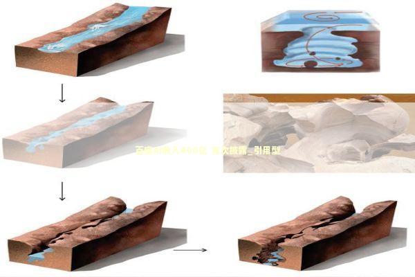 百度AI收入400亿 首次披露_引用型